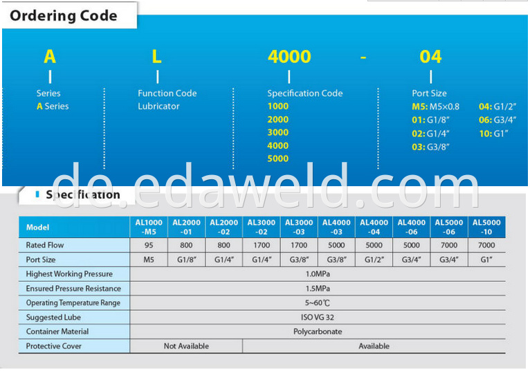 AL5000 Air Source Treatment Units